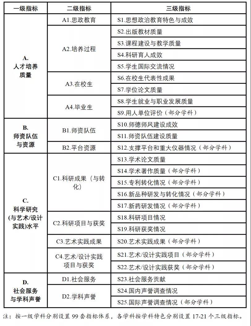 新奥门管家婆免费大全,结构化计划评估_专家版22.793