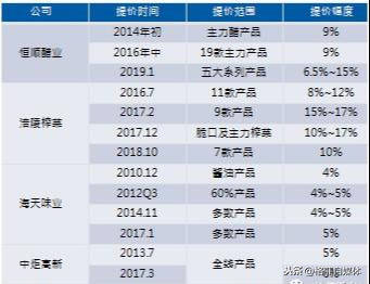 2024年香港港六+彩开奖号码今晚,实地分析数据设计_UHD27.708