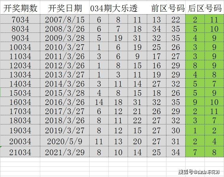 百花残╯ 第2页