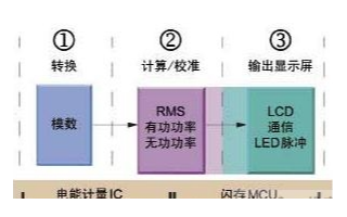 白小姐三肖三期必出一期开奖2023,灵活解析设计_uShop74.211