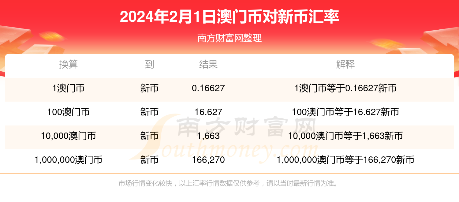 2024澳门今晚开奖记录,动态调整策略执行_储蓄版97.578