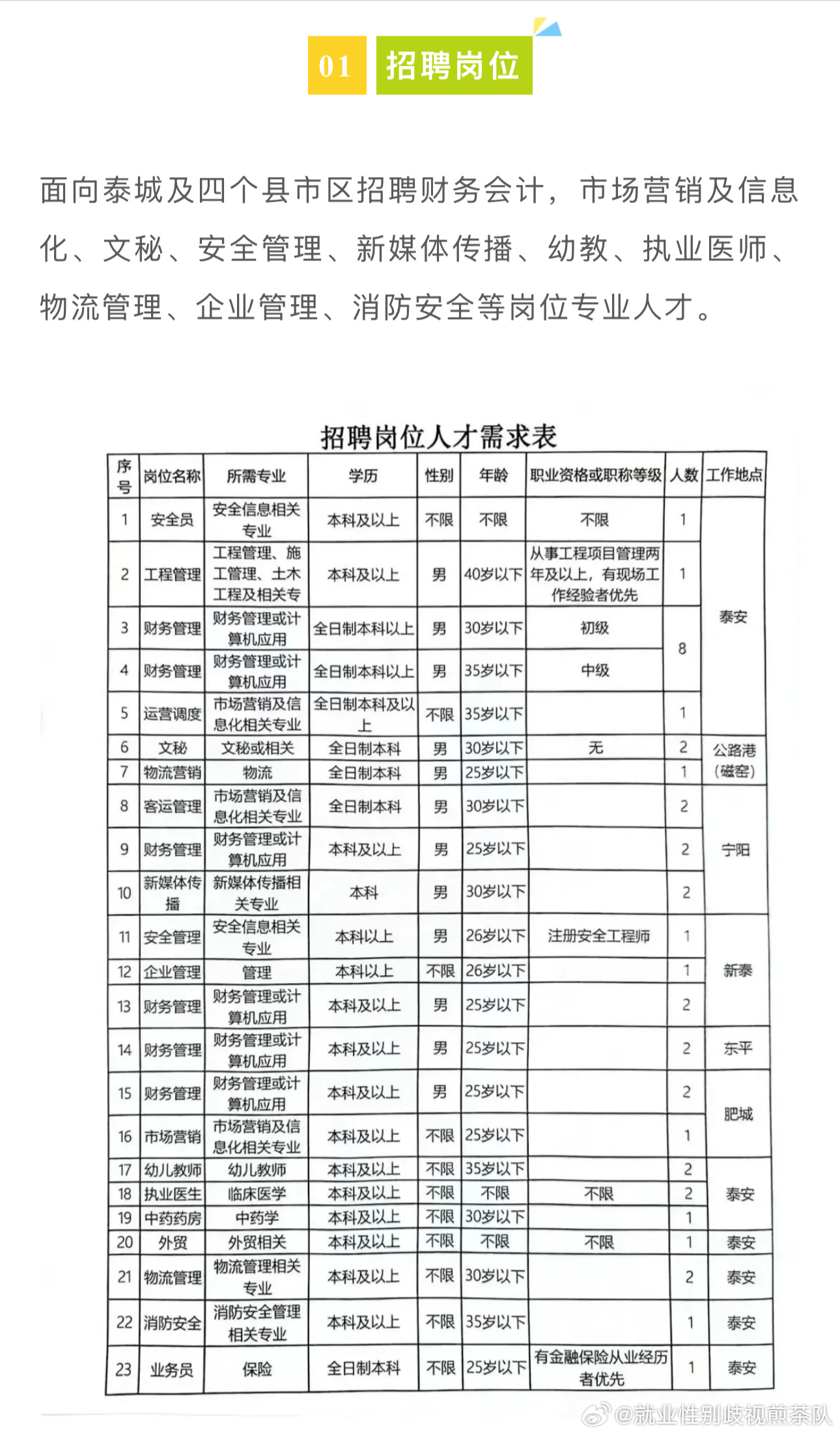 婺城区自然资源和规划局招聘启事概览