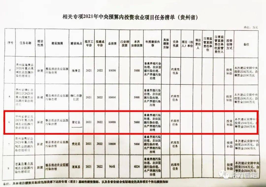 澄海区公路运输管理事业单位最新项目深度研究分析