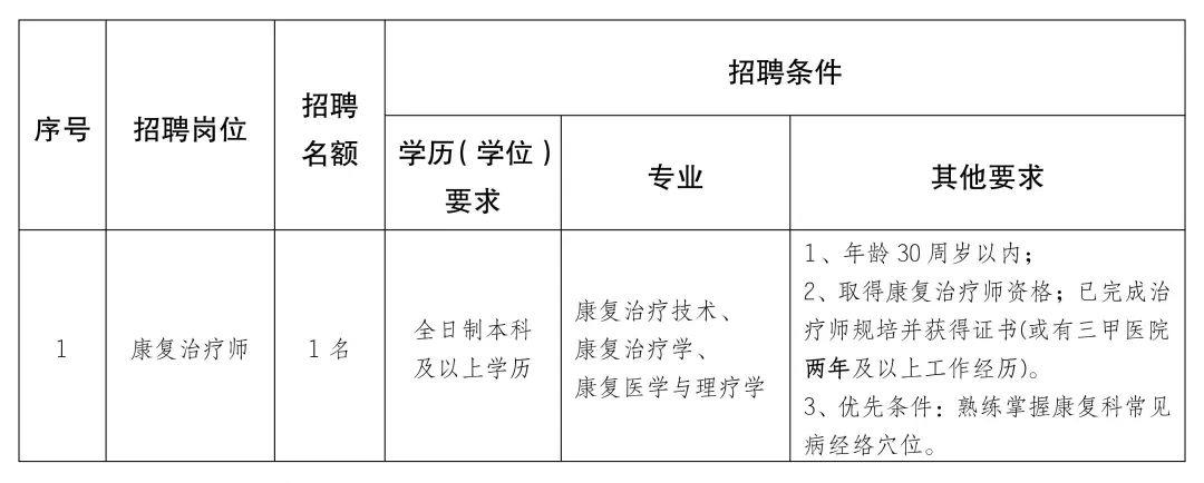 长泰县康复事业单位最新招聘公告概览