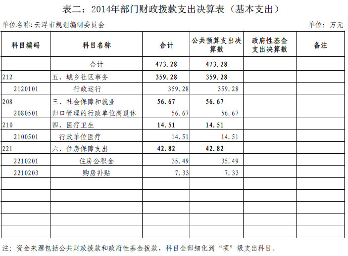 云浮市人口和计划生育委员会最新发展规划概览