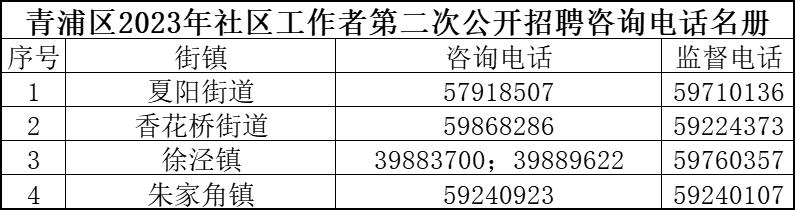 虹口社区村最新招聘信息汇总