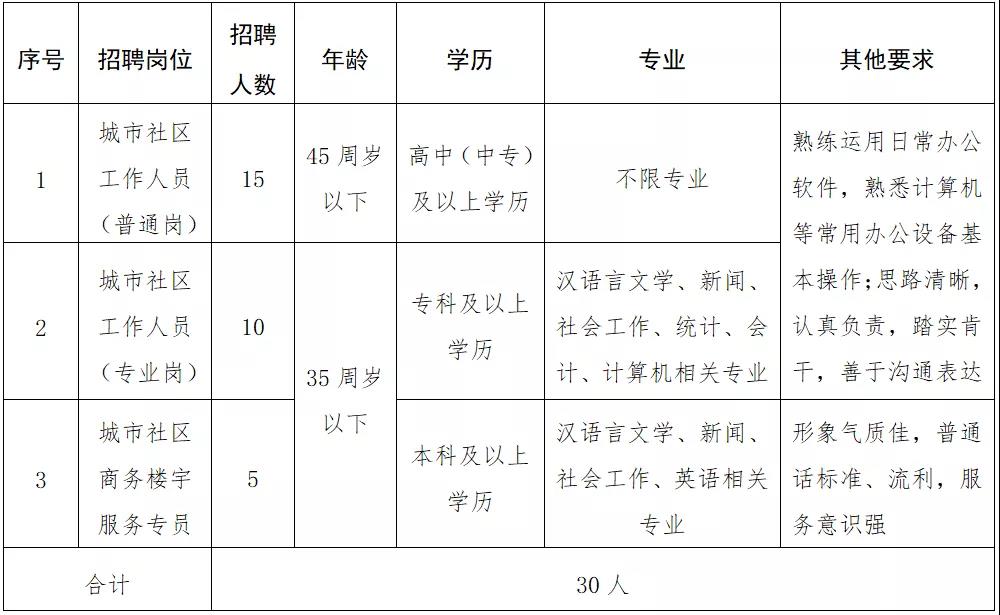 东小仇镇最新招聘信息汇总