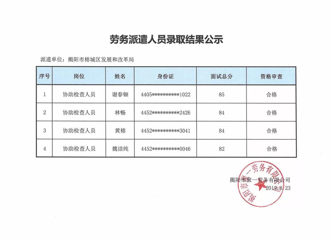 恒山区发展和改革局最新招聘信息全面解析