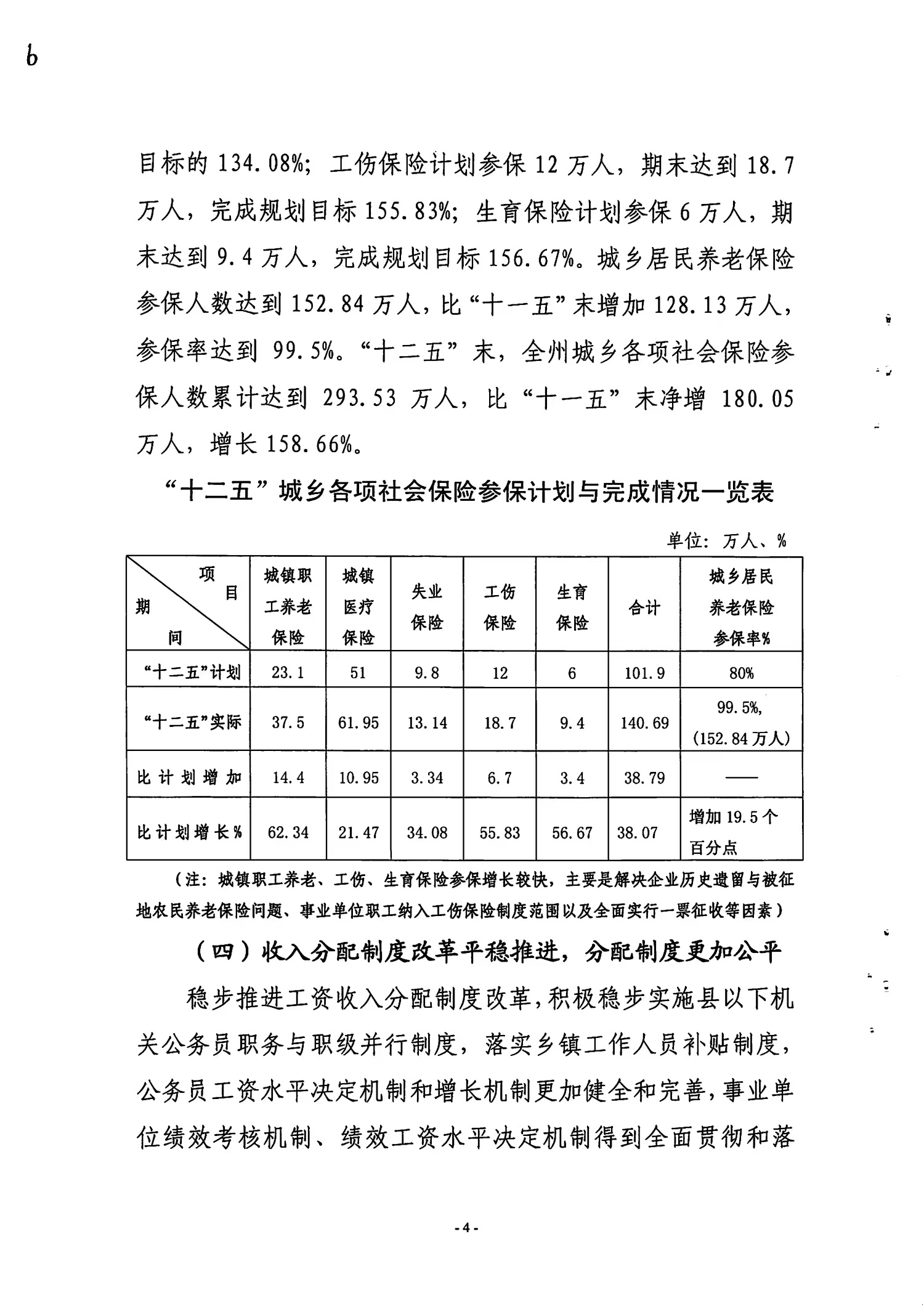 长顺县人力资源和社会保障局未来发展规划展望