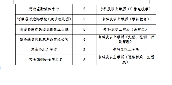 恒山区医疗保障局招聘启事详解