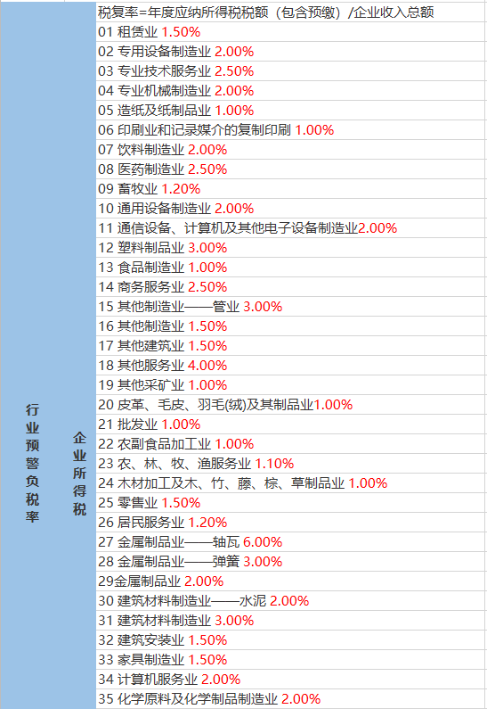 明伦镇天气预报更新通知