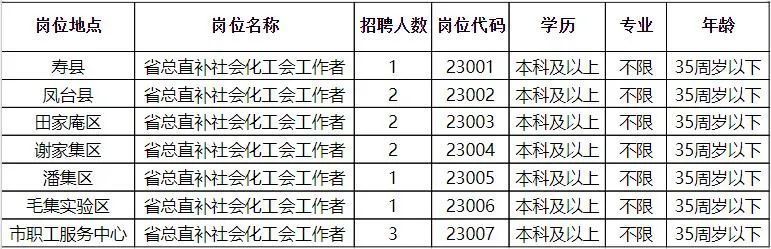 星子县成人教育事业单位招聘启事概览