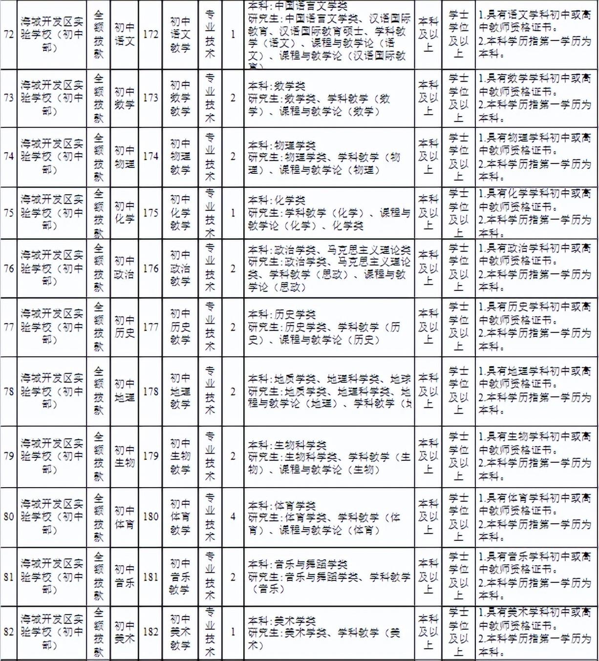 海城市卫生健康局最新招聘信息全面解析