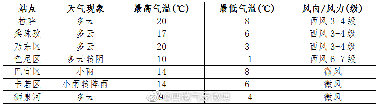 西三十铺镇天气预报更新通知