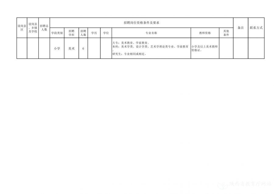 应城市特殊教育事业单位招聘最新信息及动态发布