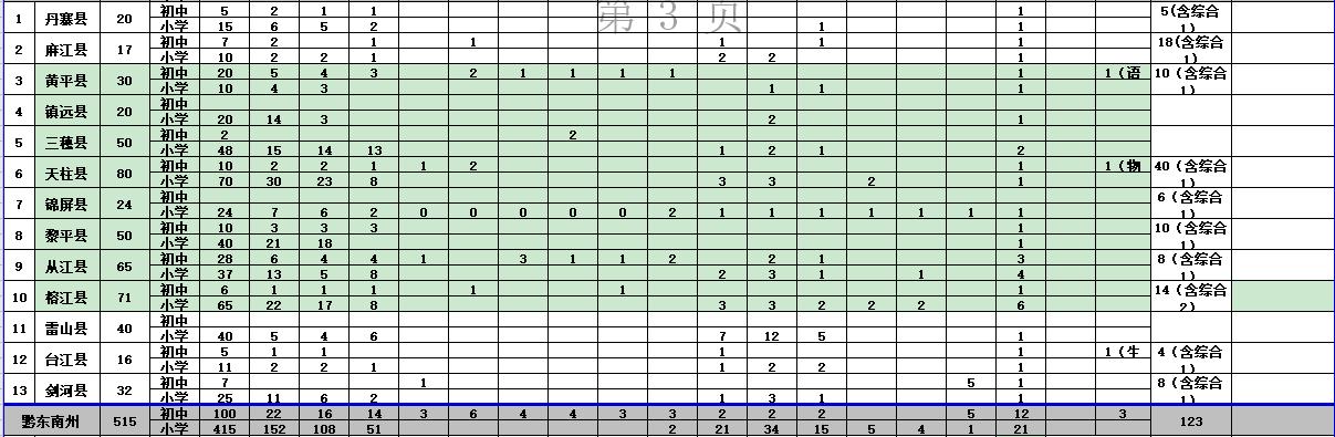 三穗县初中最新项目，引领教育创新，塑造未来之光启航行动