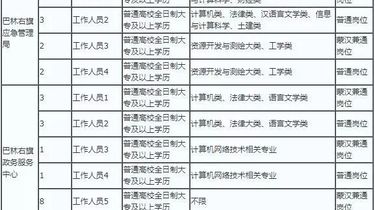 安达市应急管理局最新招聘信息全面解析