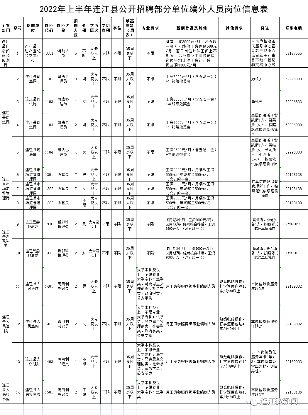 连江镇最新招聘信息汇总