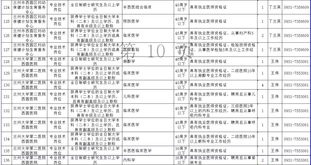 迎江区级托养福利事业单位人事最新任命通知