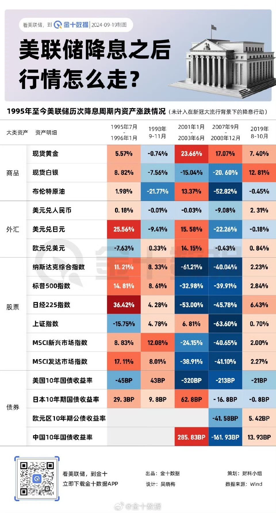 美联储宣布降息25个基点，影响与后果