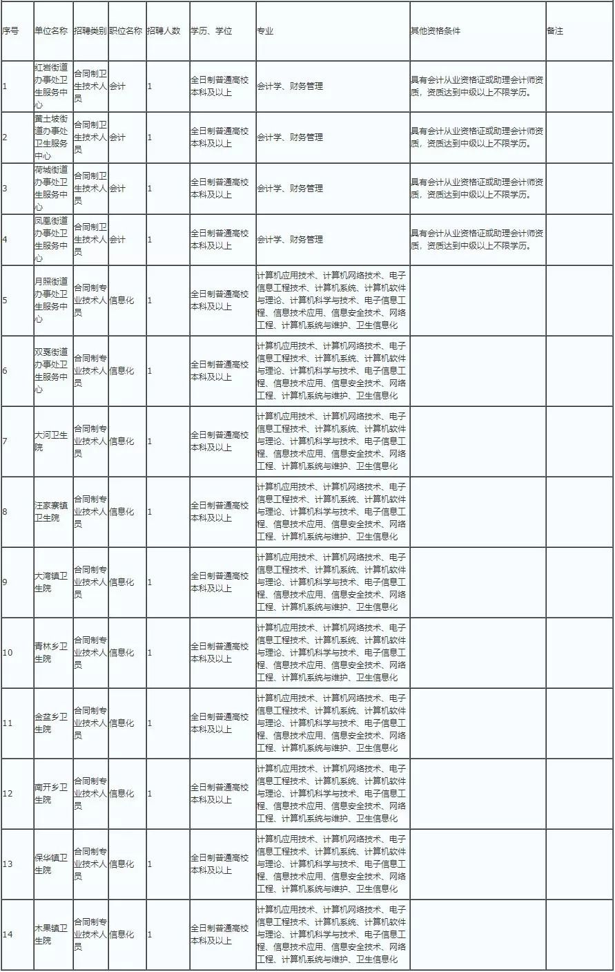 钟山县卫生健康局最新招聘信息全面发布，岗位空缺等你来挑战！