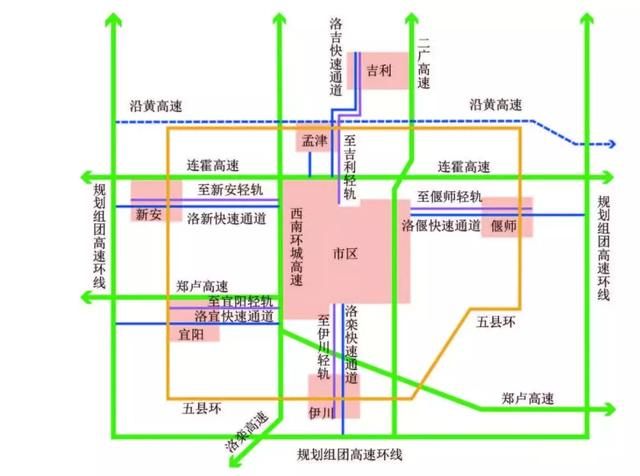 洛阳市粮食局未来发展规划展望