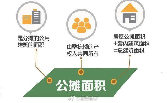 多地宣布取消公摊