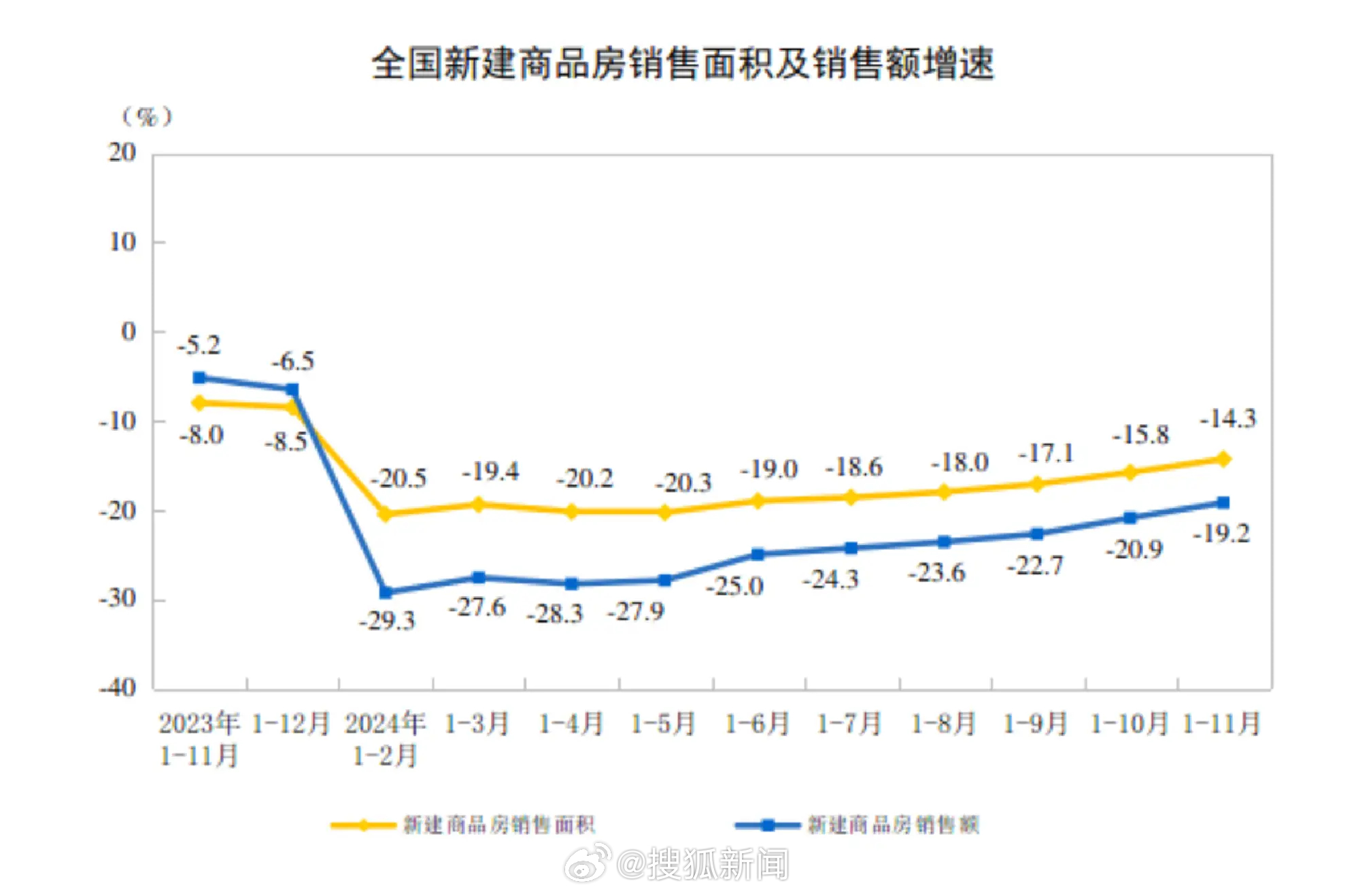 前11月新建商品房销售额同比下降19.2%的影响因素分析