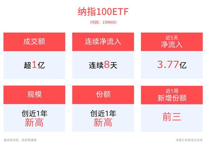 美联储预期2025年降息两次