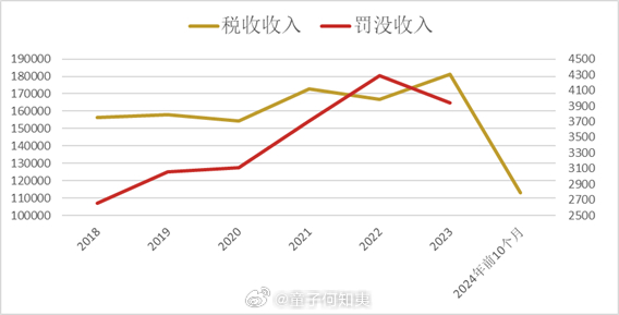 国务院关注罚没收入异常增长背后的原因及应对措施