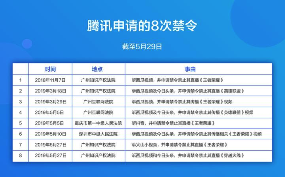 厦门小程三年申报收入仅数万