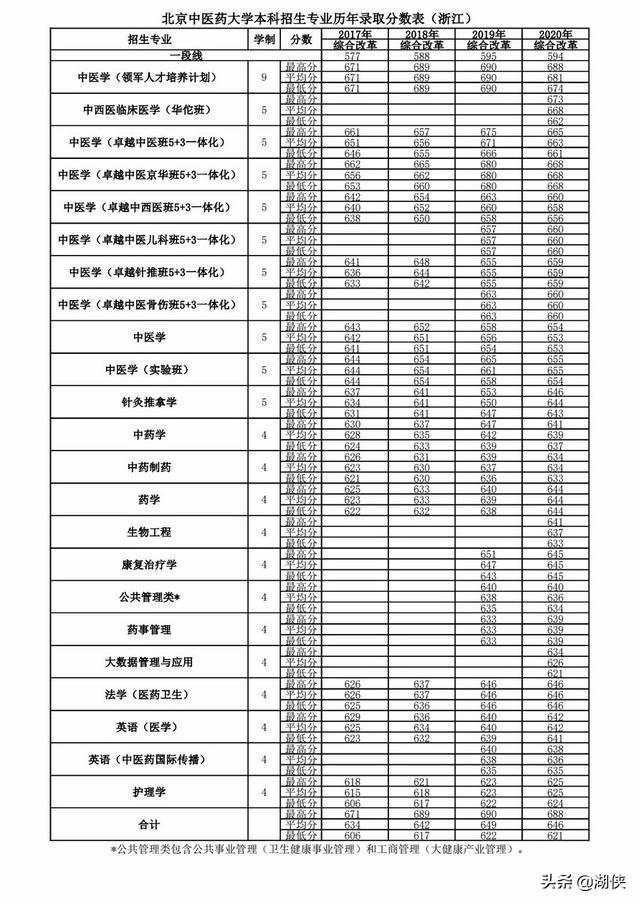 北京发布流感中医药防治方案，助力流感防控工作