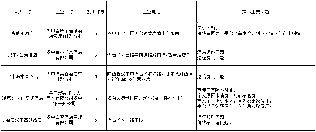 大同区市场监督管理局最新发展规划概览