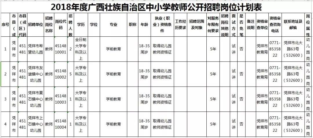 凭祥市初中招聘最新信息总览