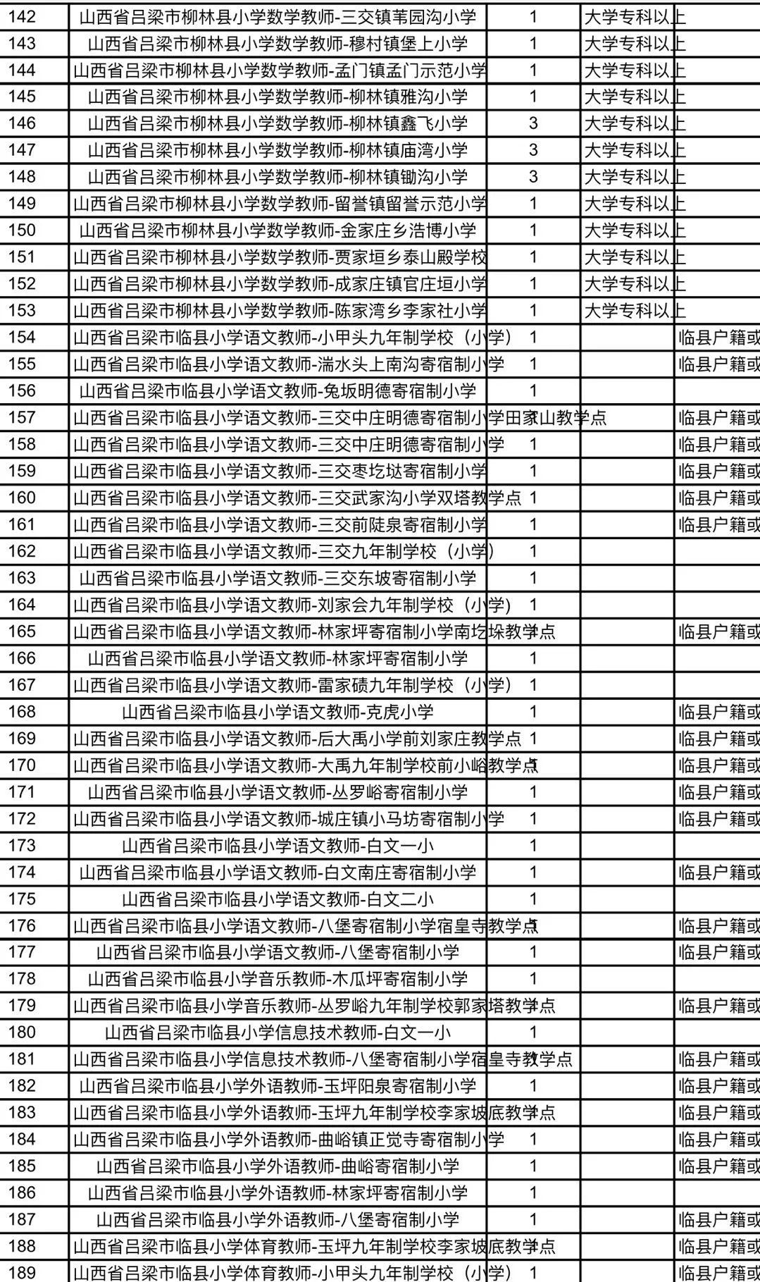 淮滨县特殊教育事业单位最新招聘信息解读发布