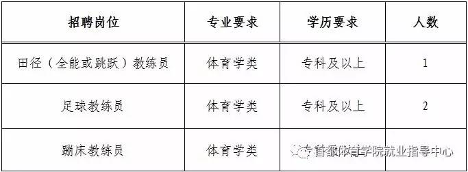 海拉尔区体育局最新招聘信息全面解析