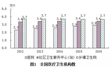 天河区计划生育委员会发展规划展望与展望