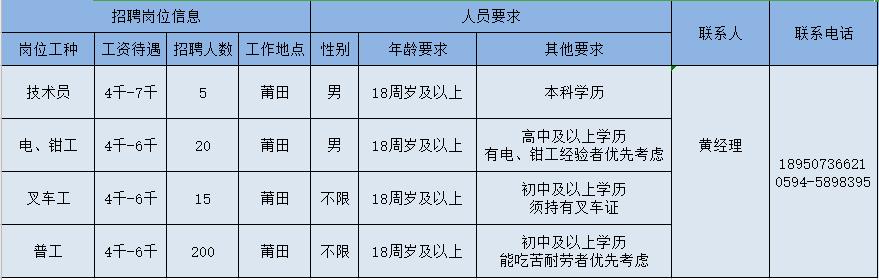 秀屿区医疗保障局招聘启事