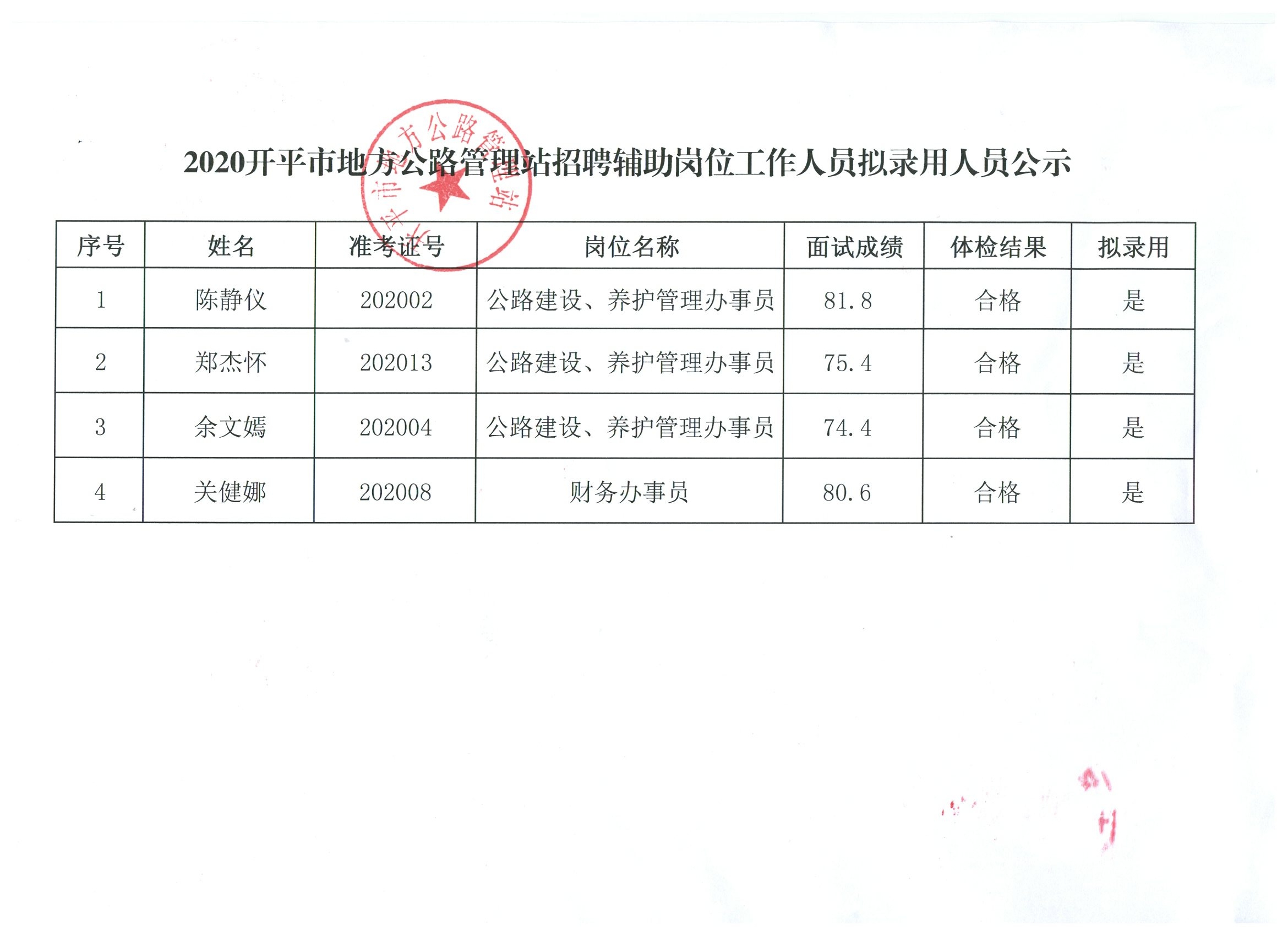 安县级公路维护监理事业单位人事任命动态更新