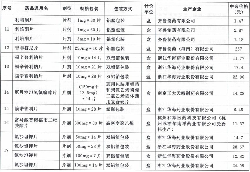 医保回应药物售价25元，底价仅为8.5元