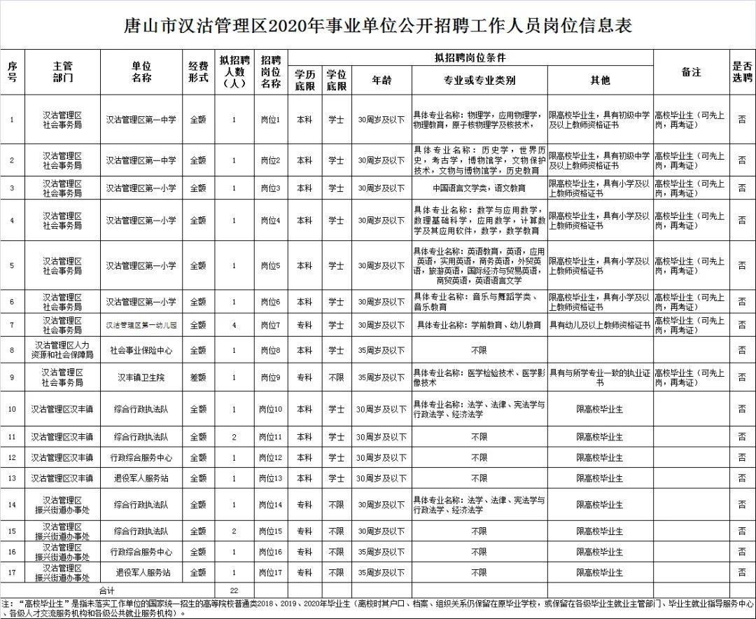 汉沽区卫生健康局最新招聘公告详解