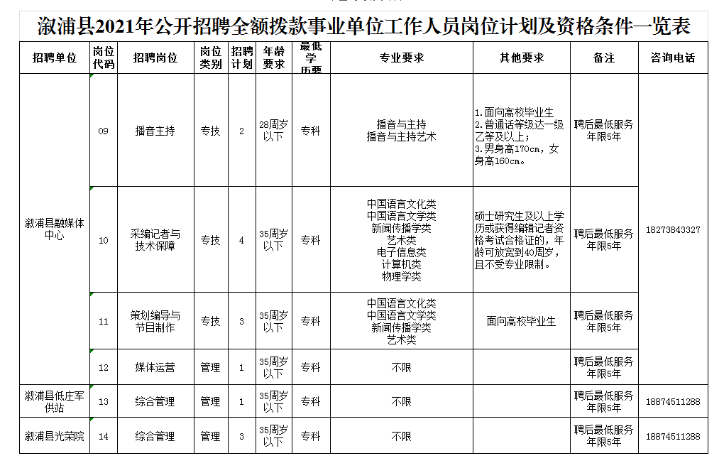 溆浦县特殊教育事业单位人事任命动态更新