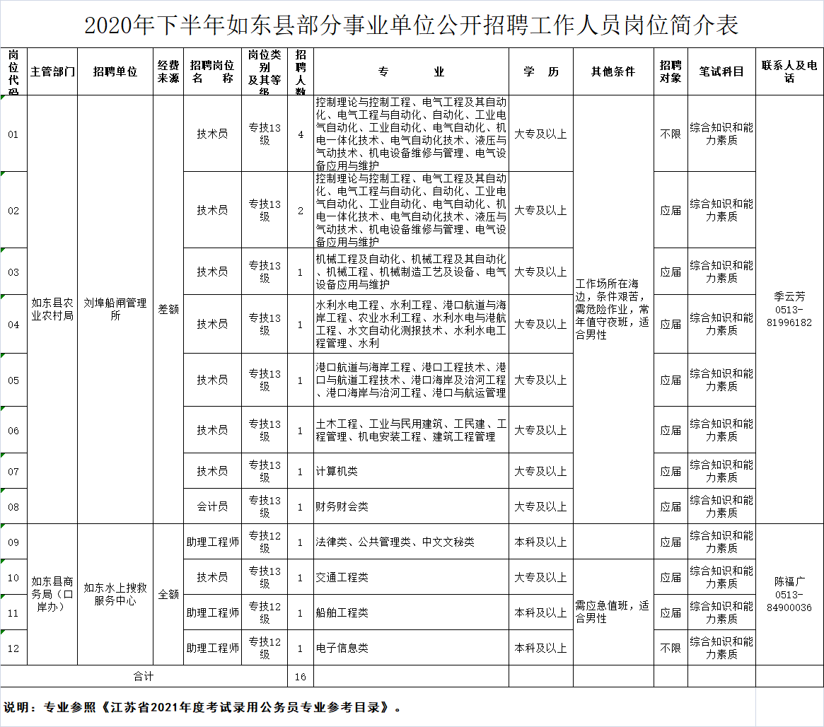 如东县特殊教育事业单位发展规划概览