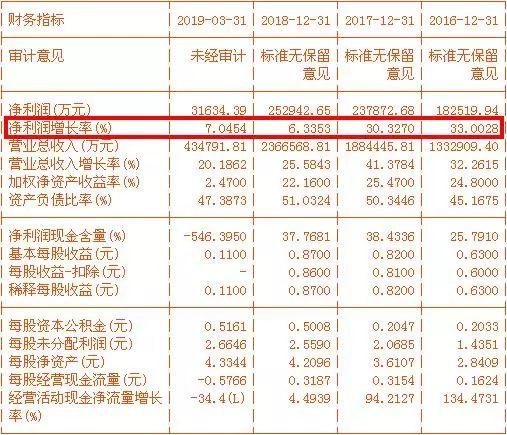 云中朵 第8页