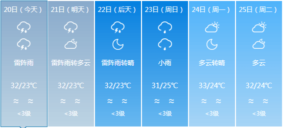 乡饮乡天气预报更新通知