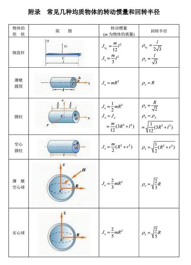 高中物理删除转动、转动惯量、力矩等内容的原因