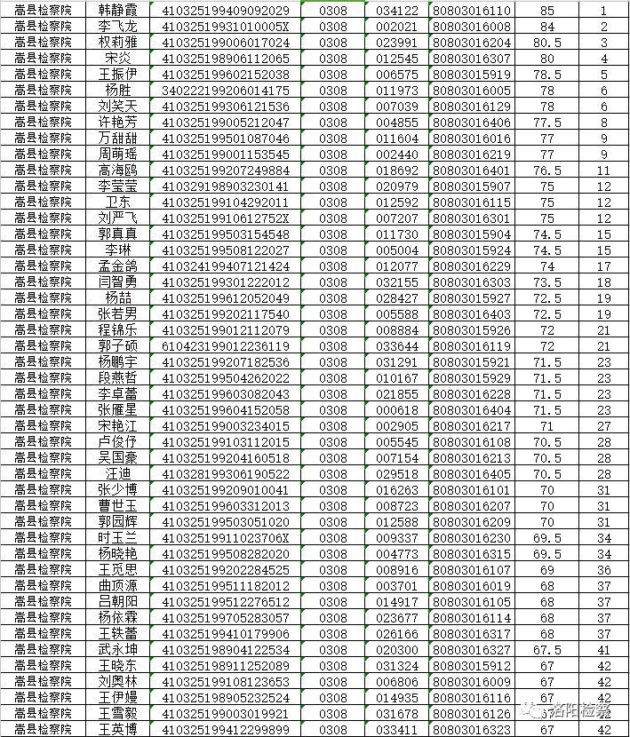 嵩县市场监督管理局最新招聘启事概览