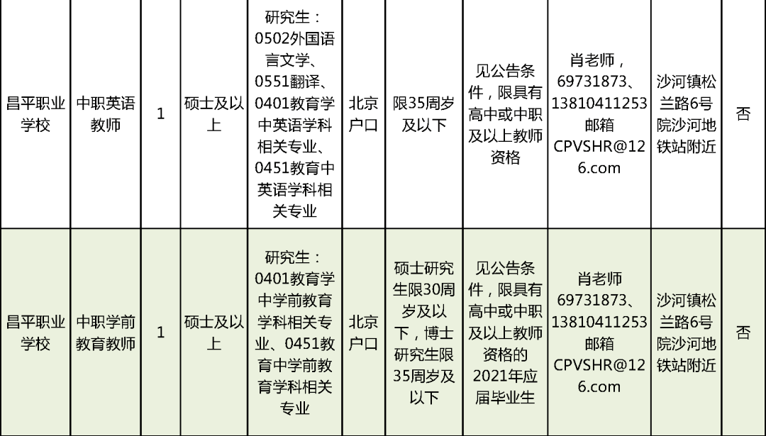 九里区成人教育事业单位招聘信息与展望