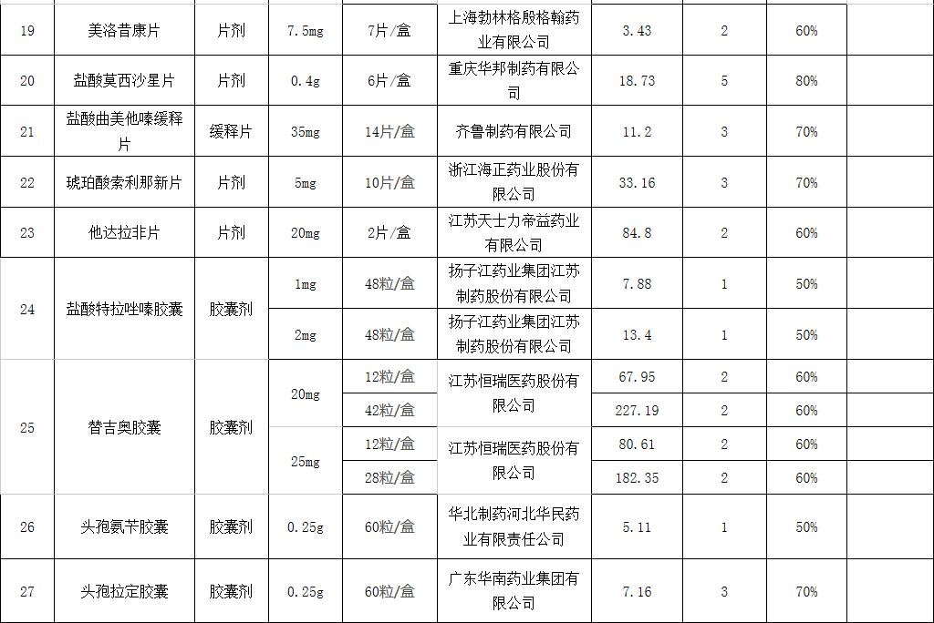 药价降到几分钱是否可行？