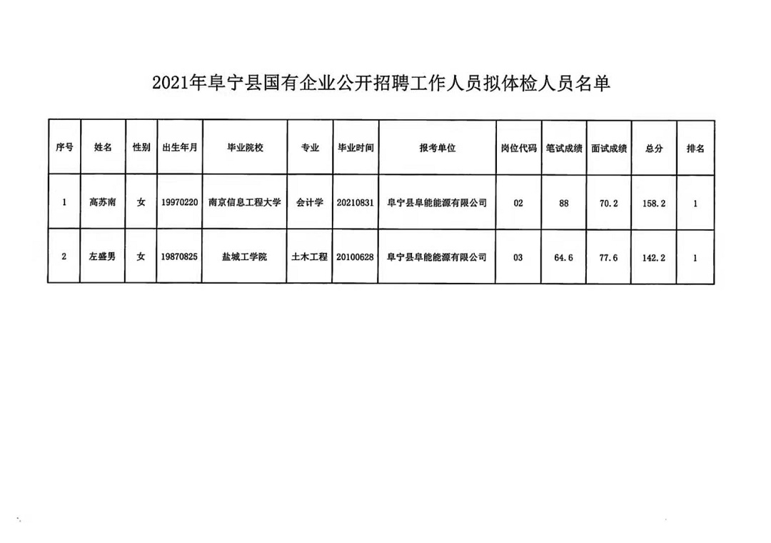 东安县级托养福利事业单位招聘启事概览